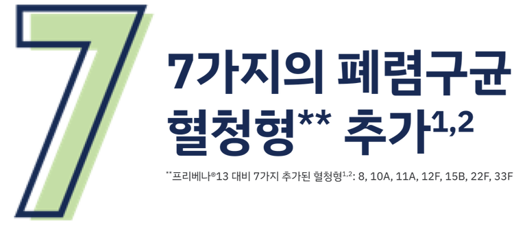 프리베나®13 대비 프리베나®20은